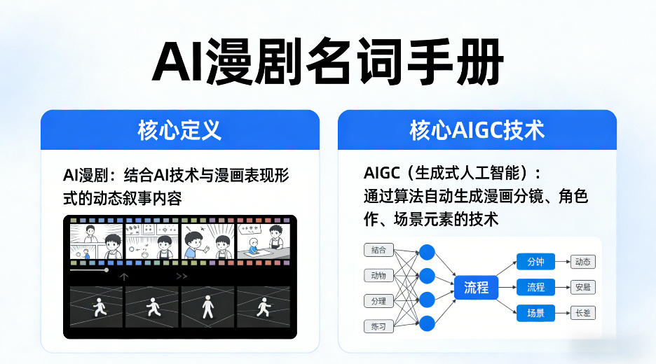 AI漫剧名词手册，分清AI漫剧核心定义，弄懂核心AIGC技术-小y轻创