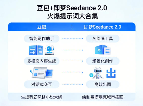 豆包+即梦Seedance 2.0，市面上卖的比较火爆的提示词大合集-小y轻创