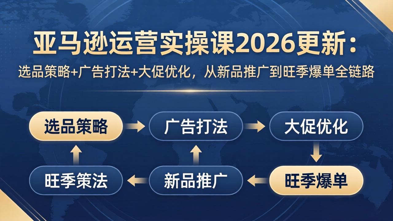 亚马逊运营实操课2026更新：选品策略+广告打法+大促优化，从新品推广到旺季爆单全链路-小y轻创